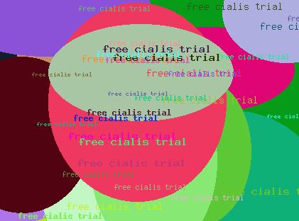 Free cialis trial